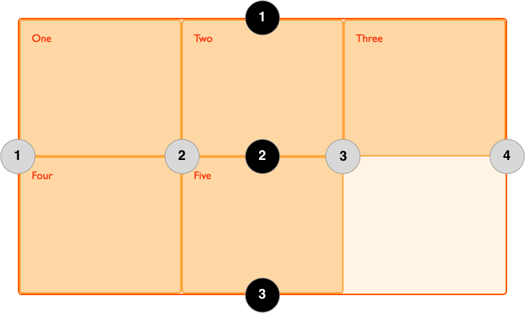 Diagramm zeigt nummerierte Grid-Linien.